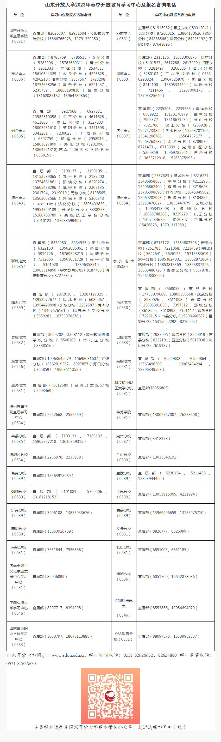 山東煙臺開放大學（海陽分校）2023年春季開放教育招生簡章