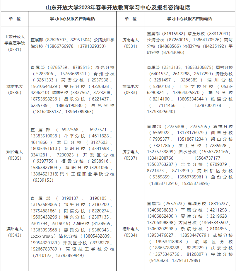 濟寧開放大學（任城分校）2023年春季開放教育招生簡章
