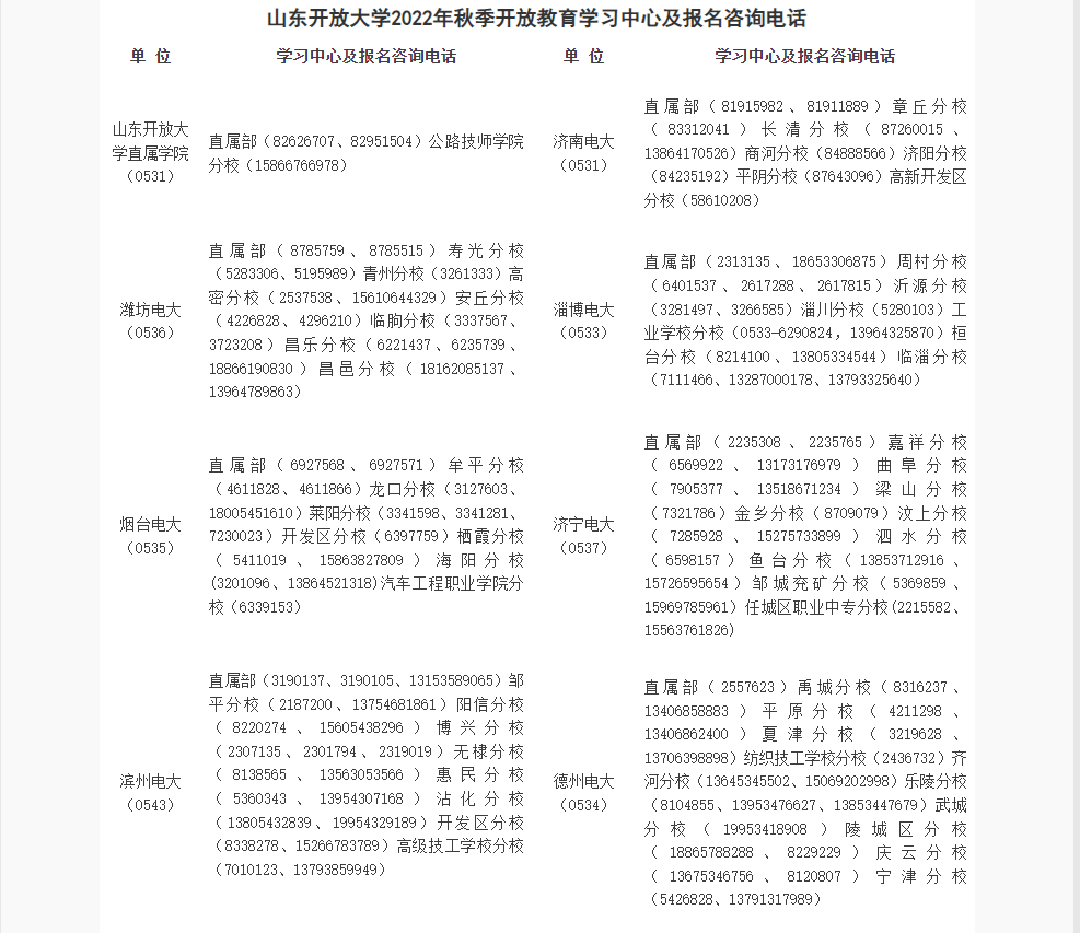 濟寧開放大學2022年秋季開放教育招生簡章