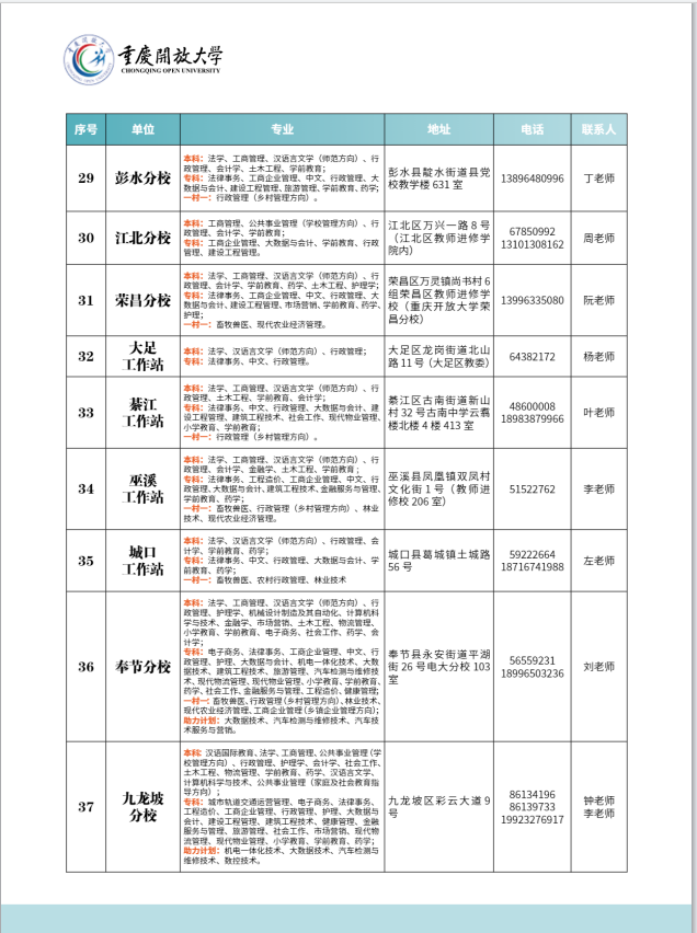 重慶開放大學（巴南分校）2023年春季學期招生簡章