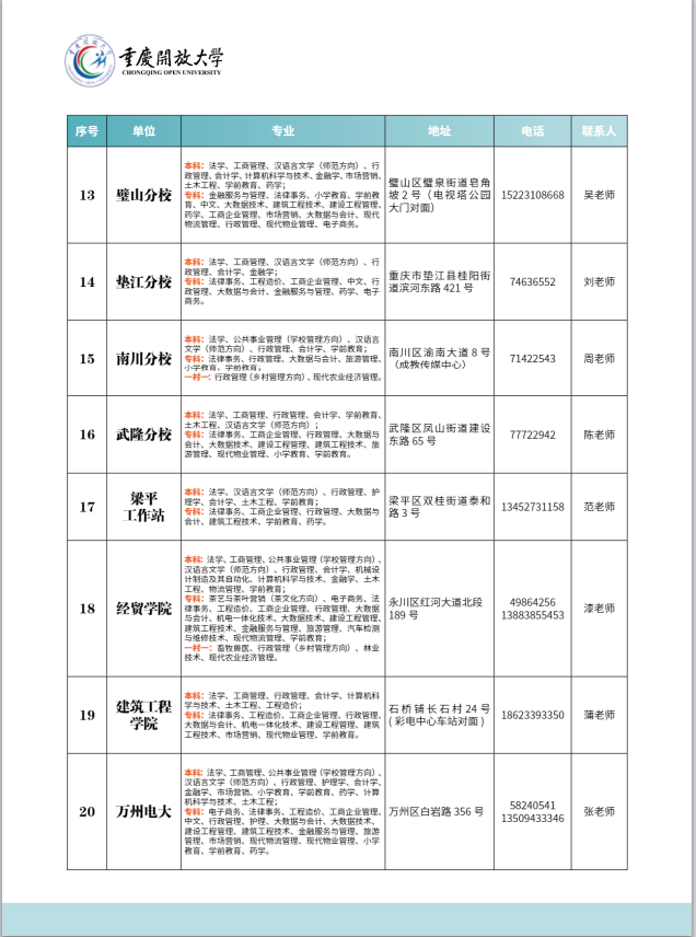 重慶開放大學（巴南分校）2023年春季學期招生簡章