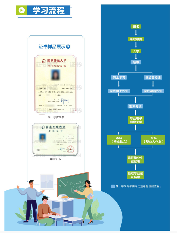 南充開放大學（閬中分校）2023年春季招生簡章