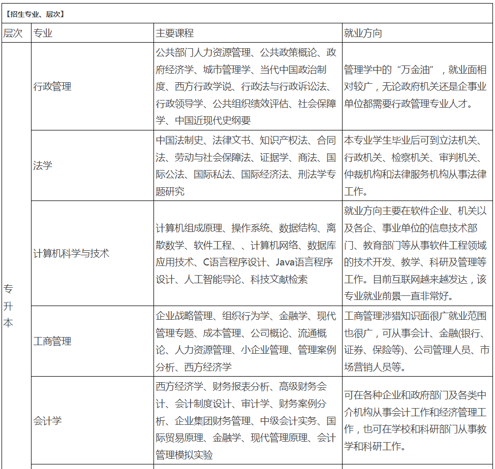 嘉興開放大學（嘉善分校）2022年春季開放教育招生簡章