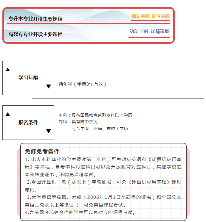 衢州衢江開放大學2022年春季招生簡章