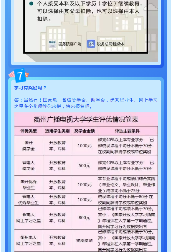 衢州衢江開放大學2022年春季招生簡章