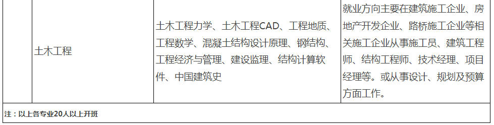 嘉興開放大學（嘉善分校）2022年春季開放教育招生簡章