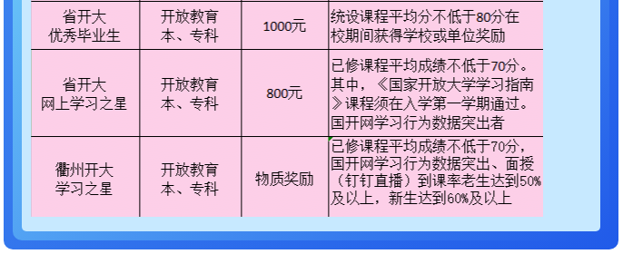 衢州江門開放大學2023年春季招生簡章
