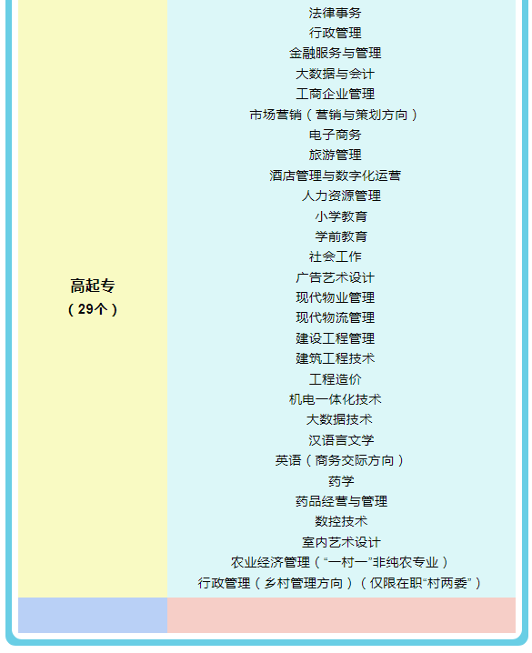 衢州衢江開放大學2022年春季招生簡章