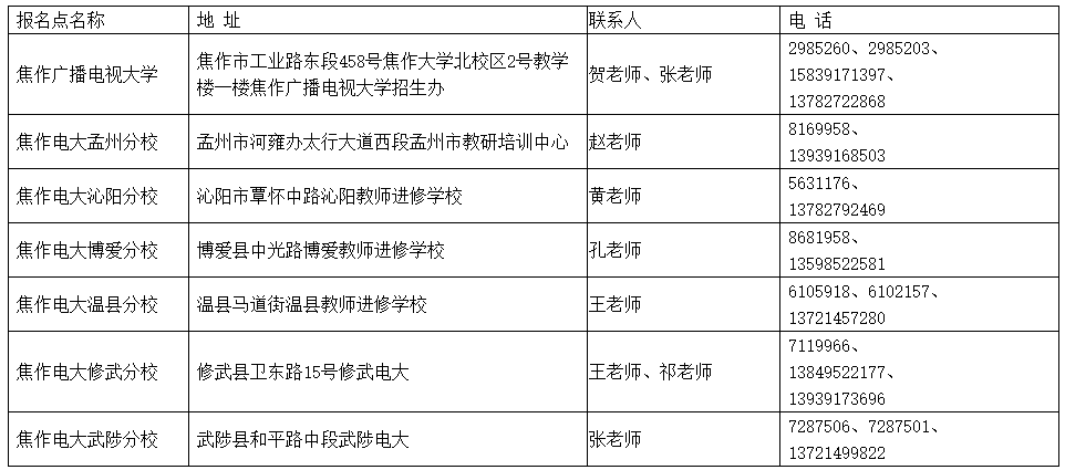 山陽開放大學2023年春季學期開放教育招生簡章