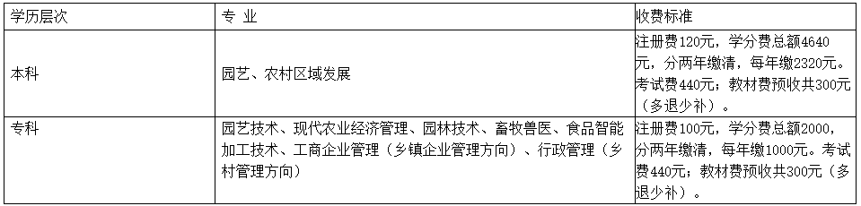 山陽開放大學2023年春季學期開放教育招生簡章