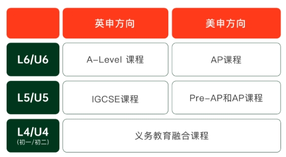 2025年青島墨爾文中學招生簡章