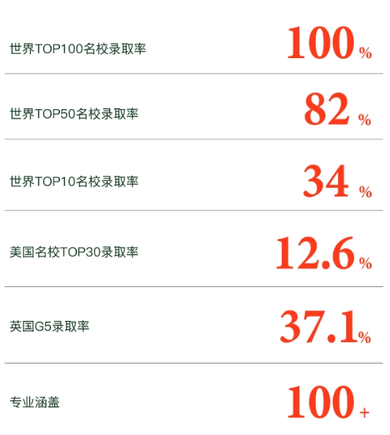 2025年青島墨爾文中學招生簡章