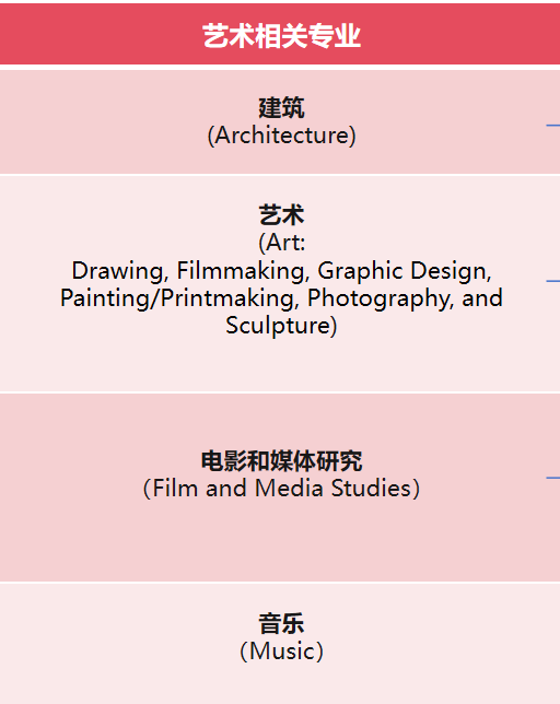 什么樣的學生是耶魯想要的？通過藝術留學進耶魯并不難