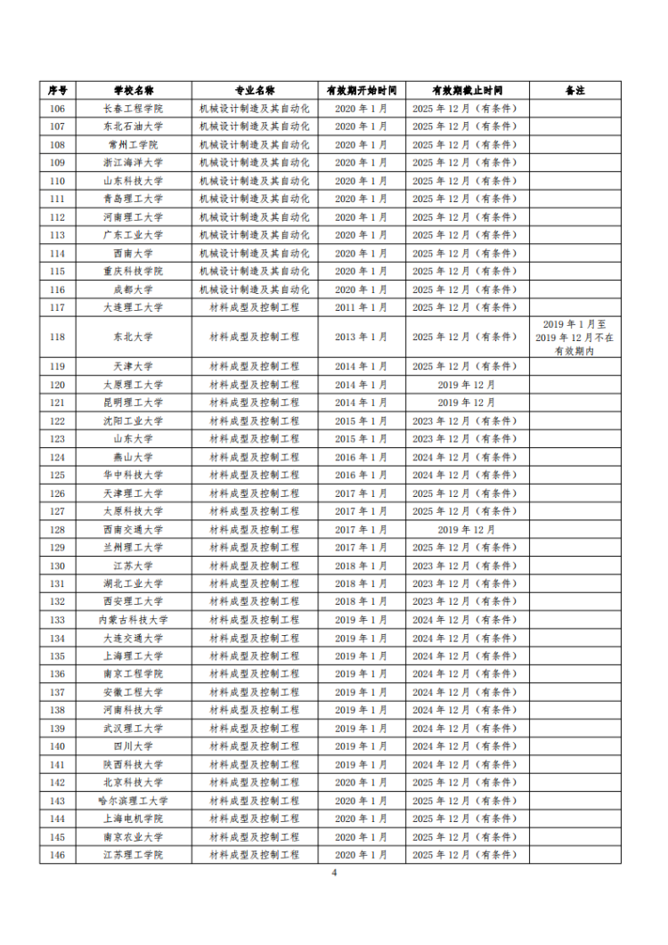 已通過工程教育認證專業名單_04