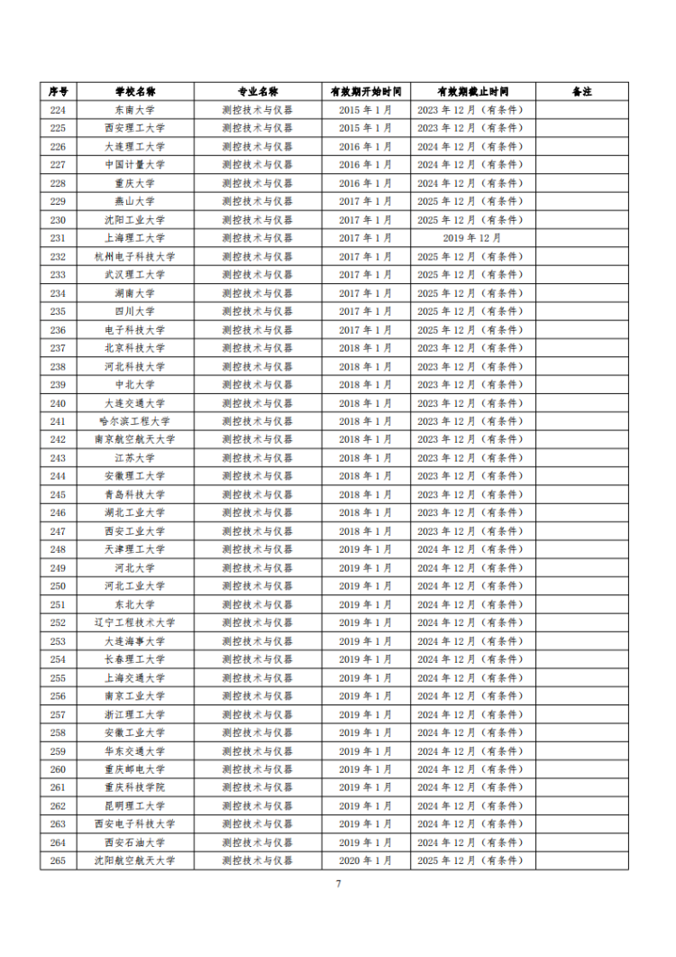 已通過工程教育認證專業名單_07
