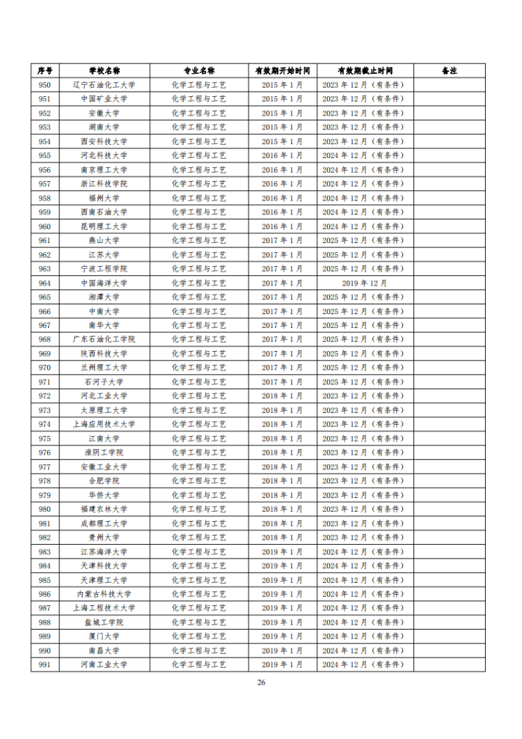 已通過工程教育認證專業名單_26