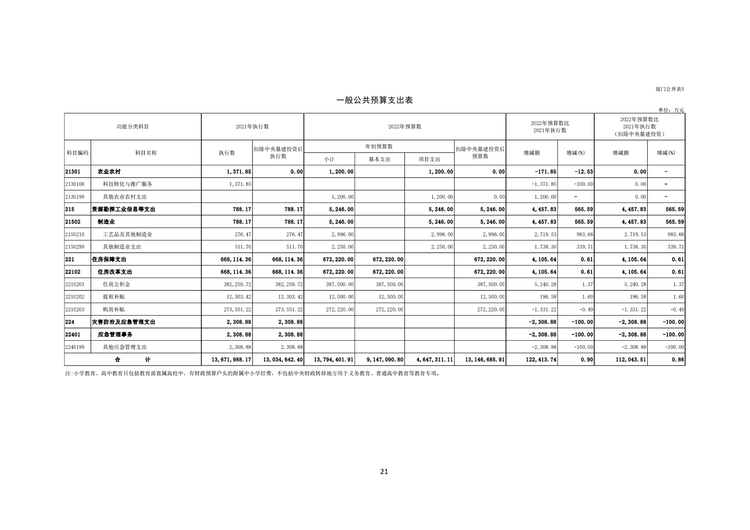 W020220324585210061715_22