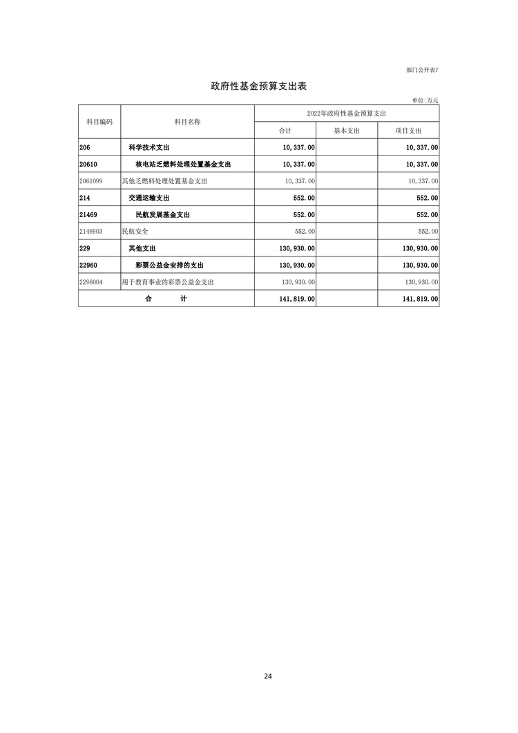 W020220324585210061715_25