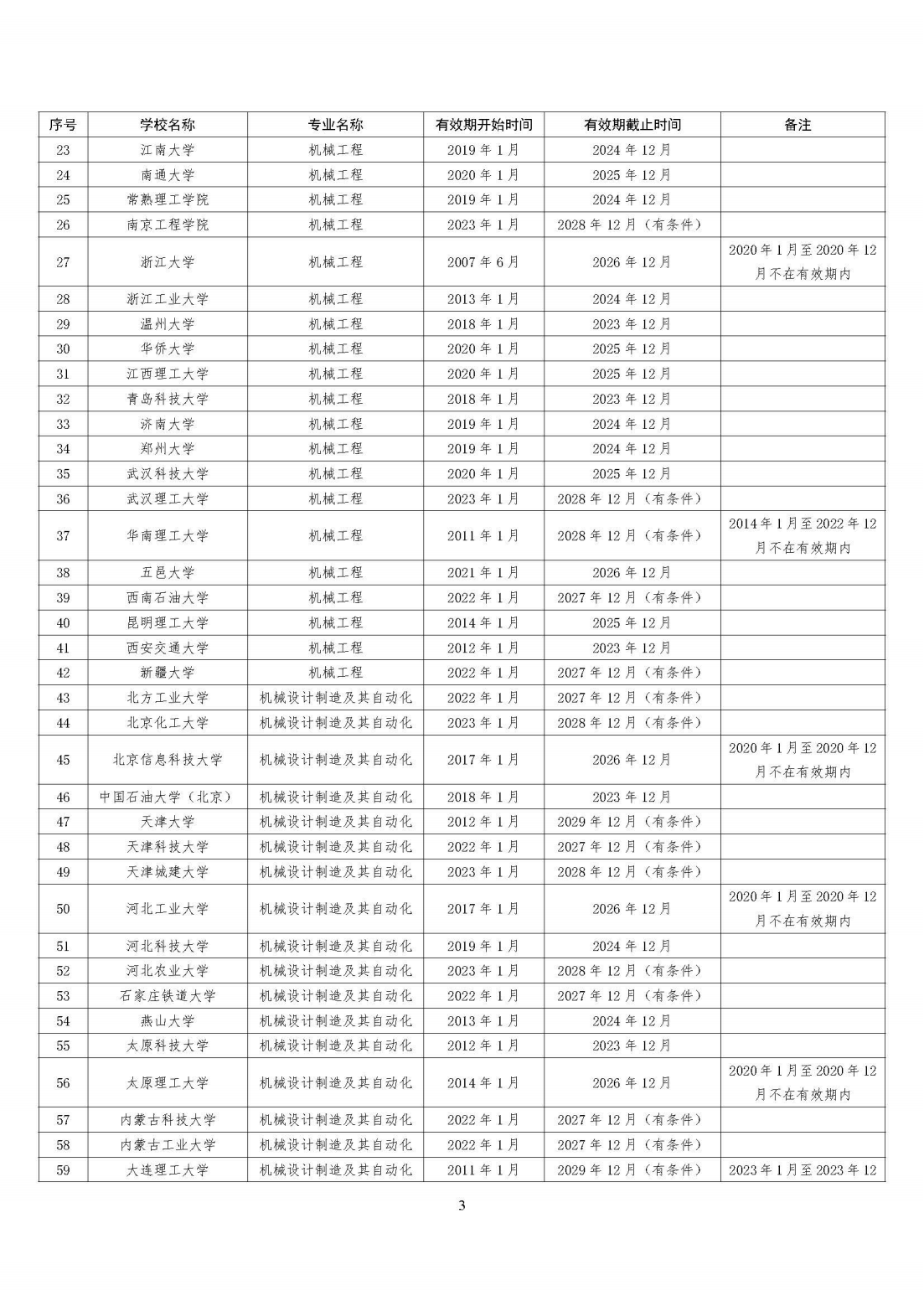 工程教育專業認證