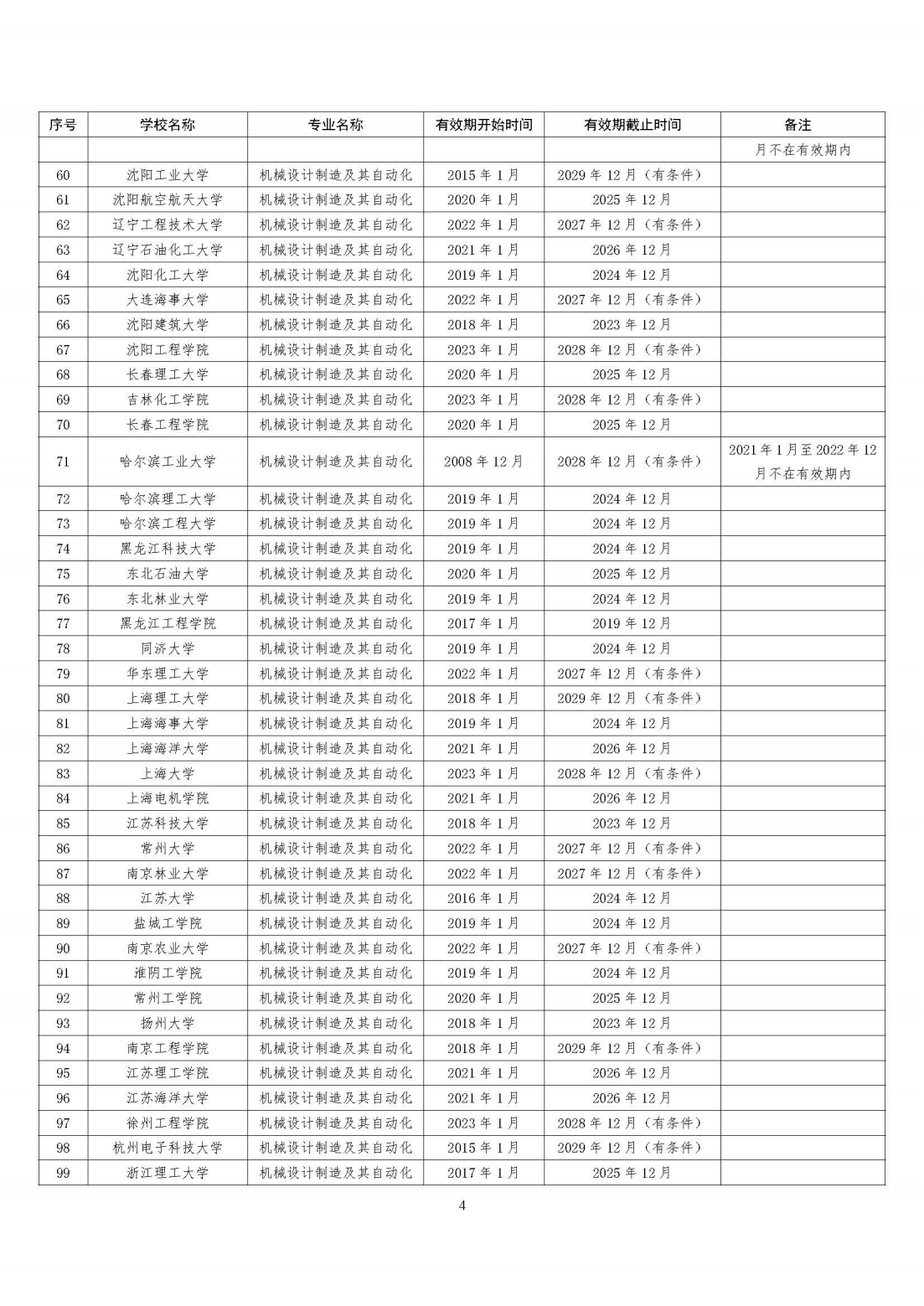 工程教育專業認證