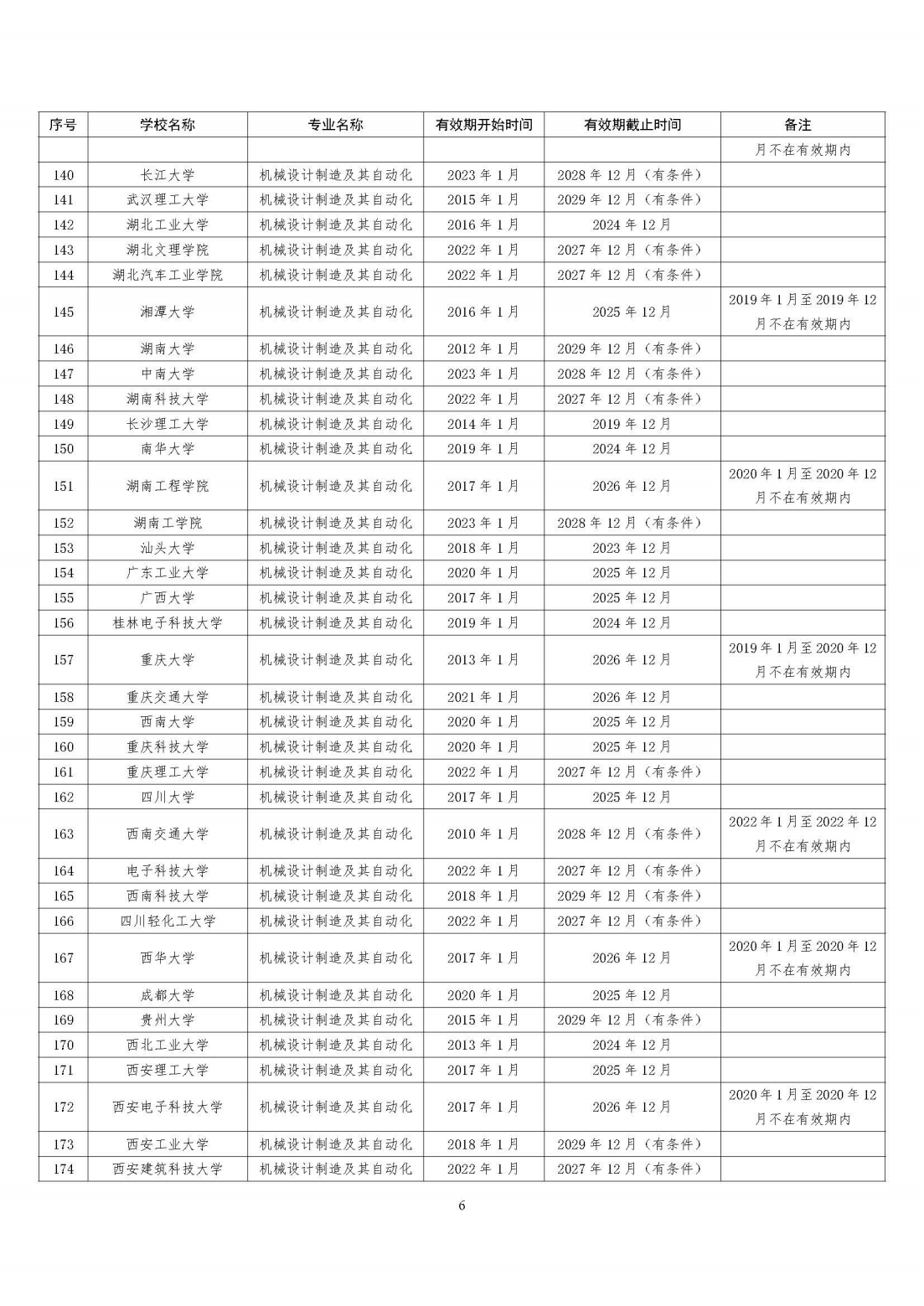 工程教育專業認證