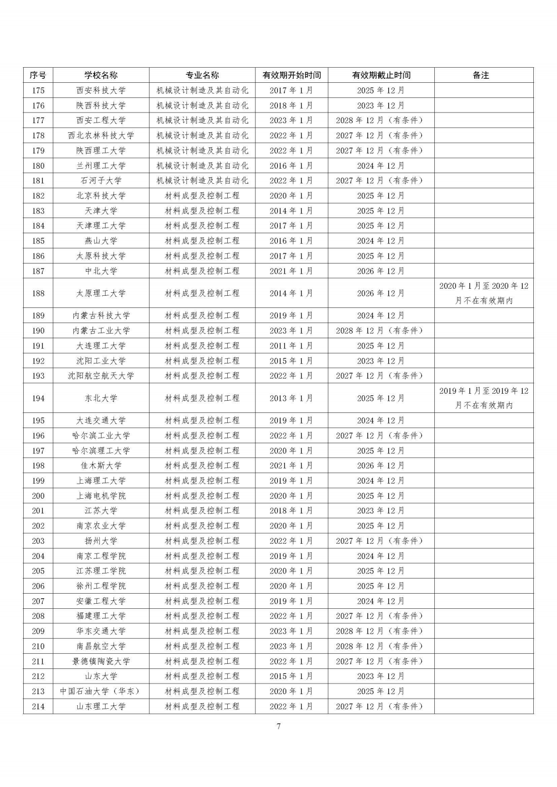 工程教育專業認證