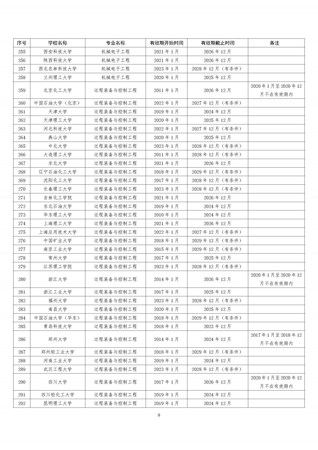 工程教育專業認證