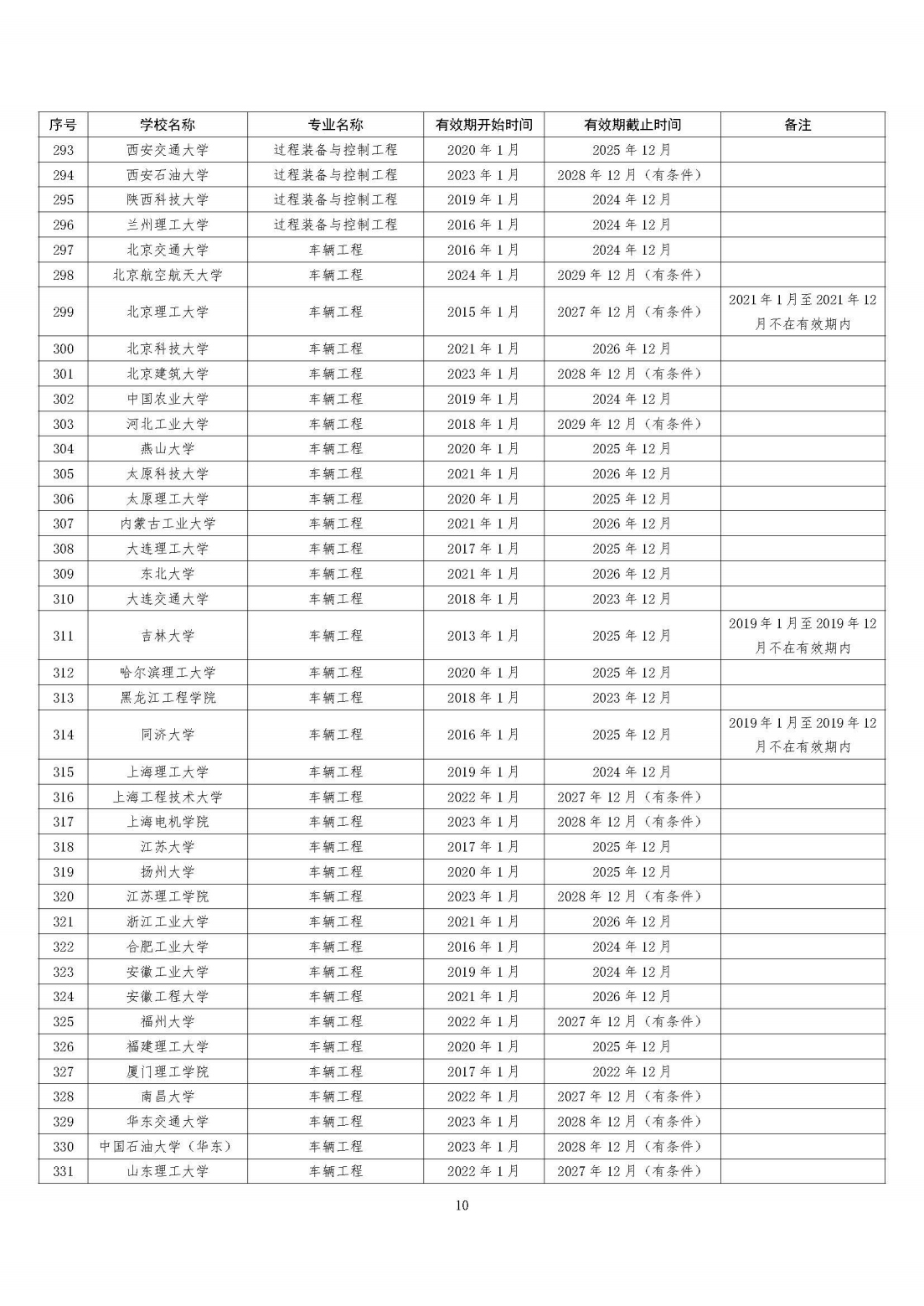 工程教育專業認證