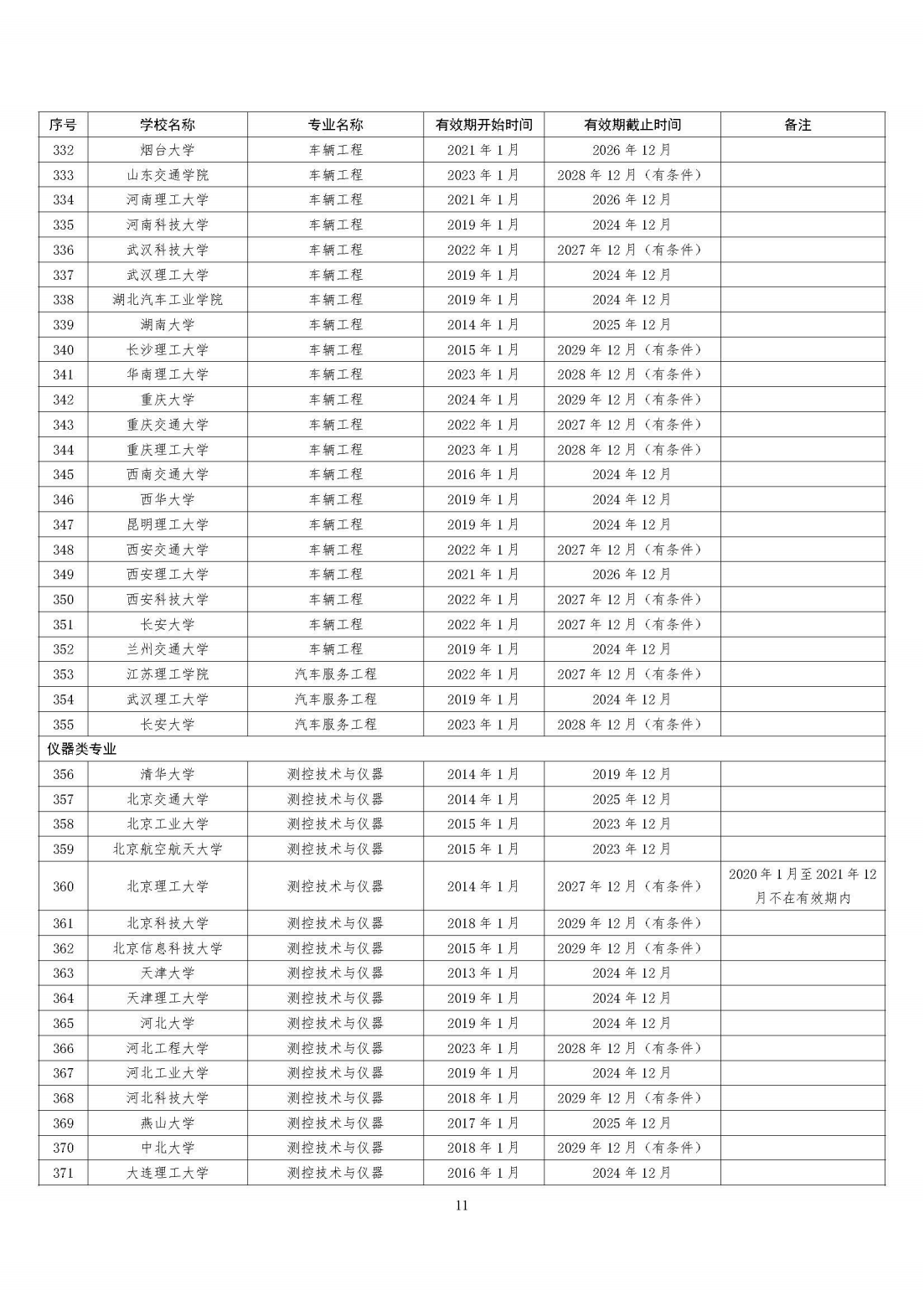 工程教育專業認證