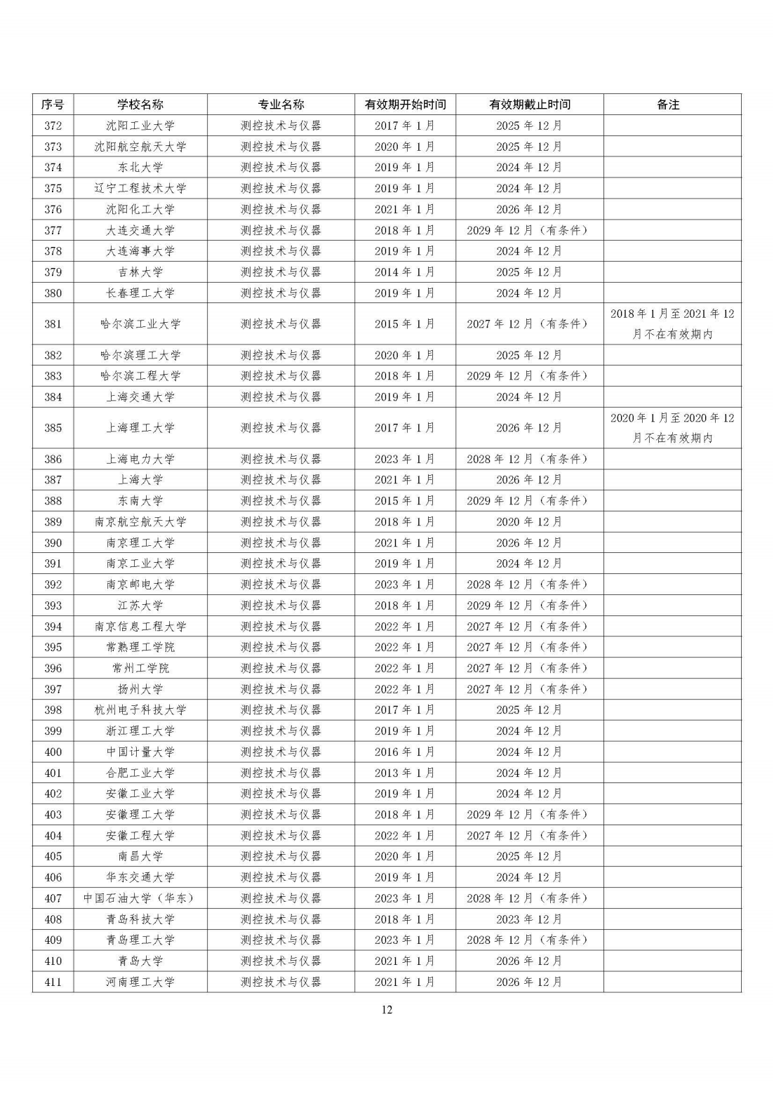 工程教育專業認證