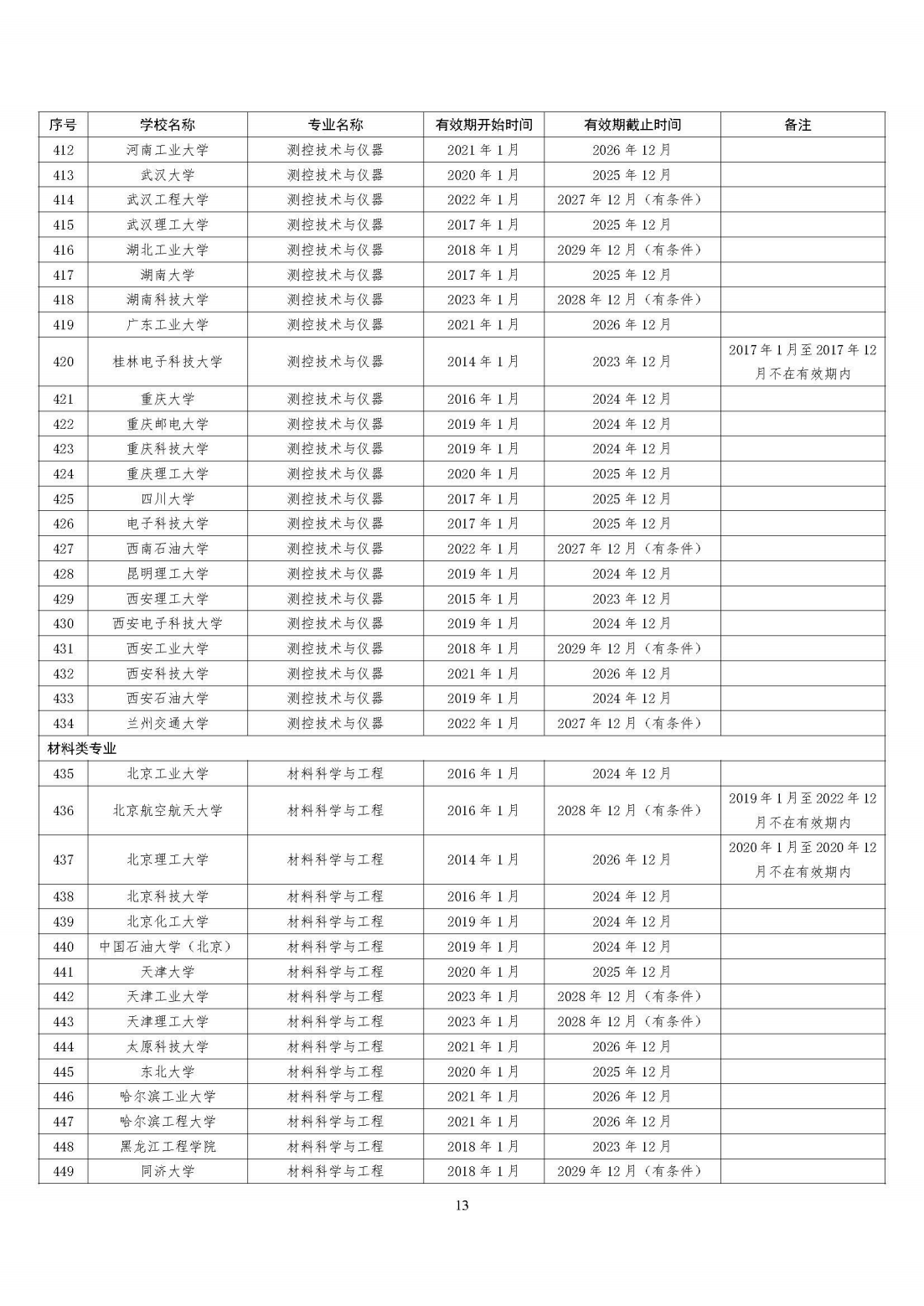 工程教育專業認證