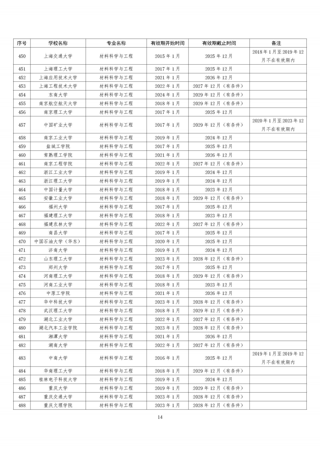 工程教育專業認證