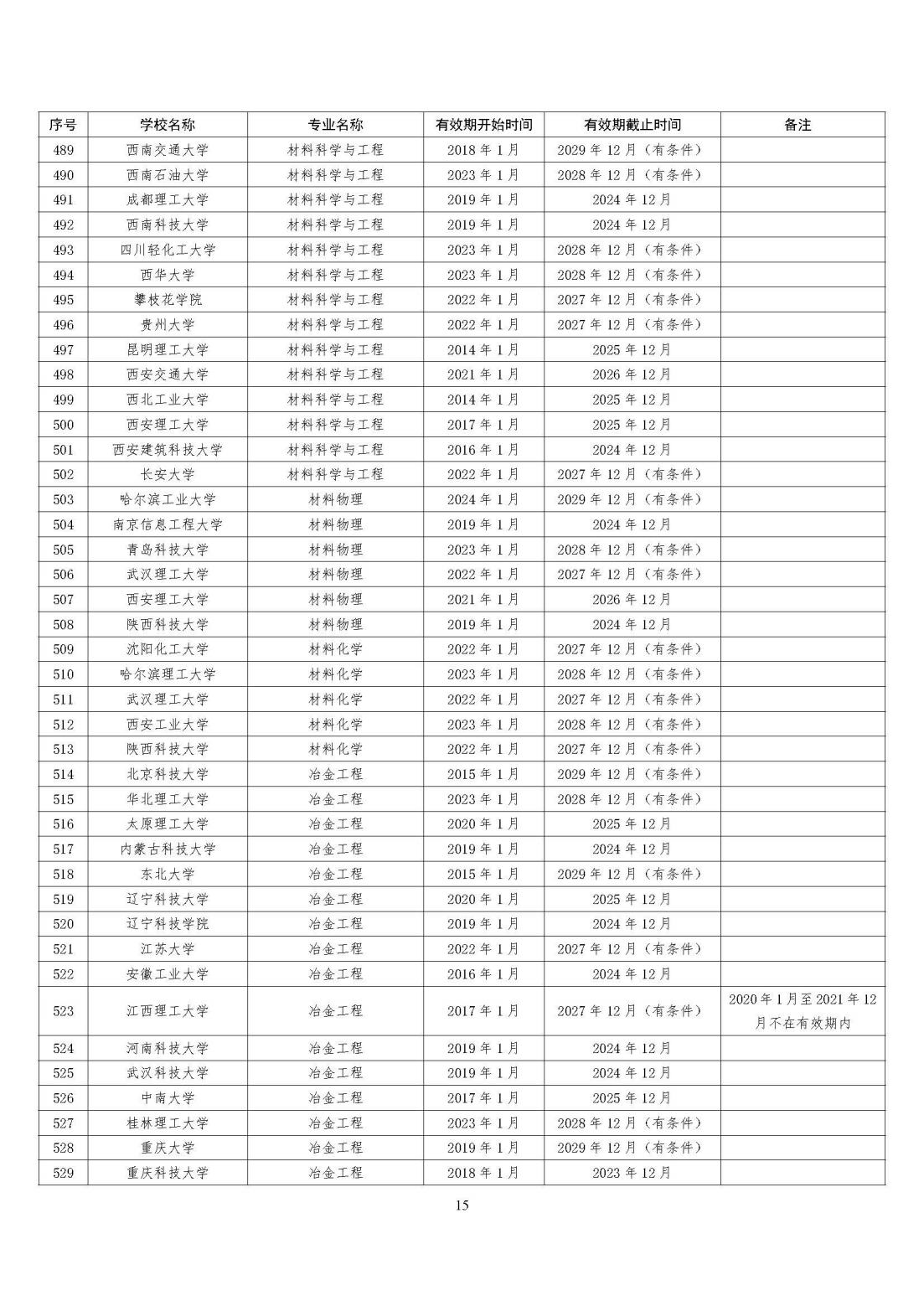 工程教育專業認證