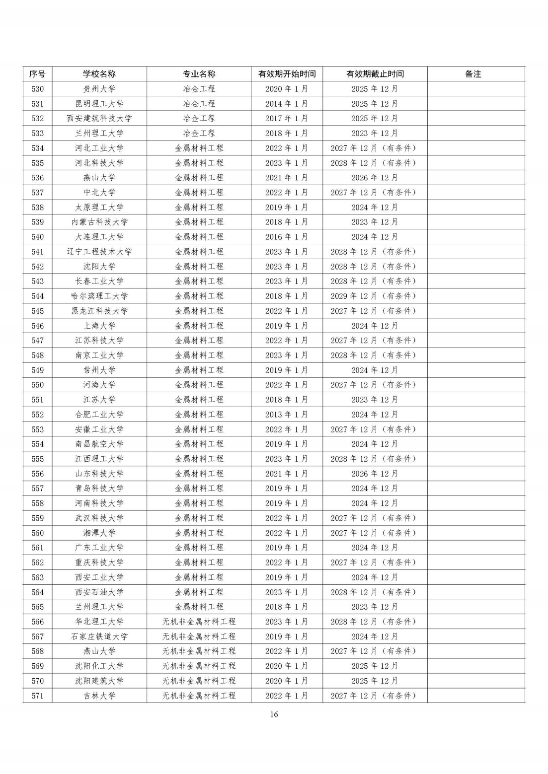 工程教育專業認證
