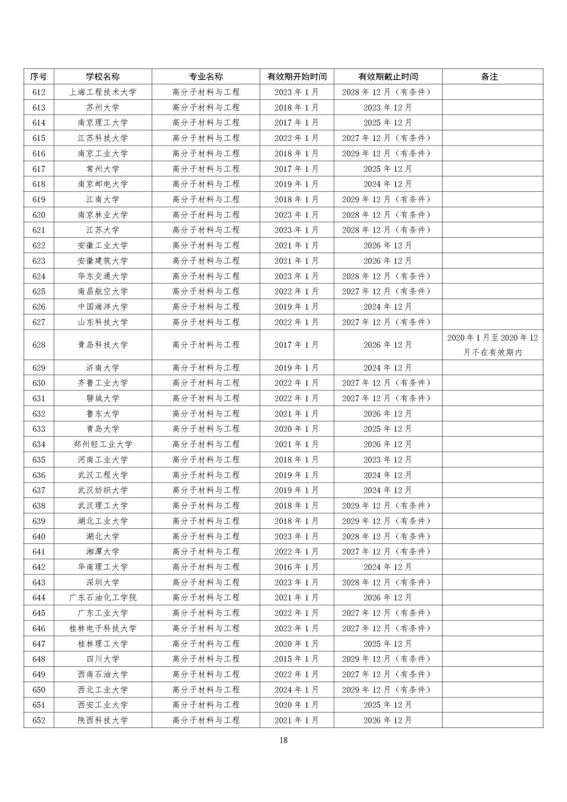 工程教育專業認證