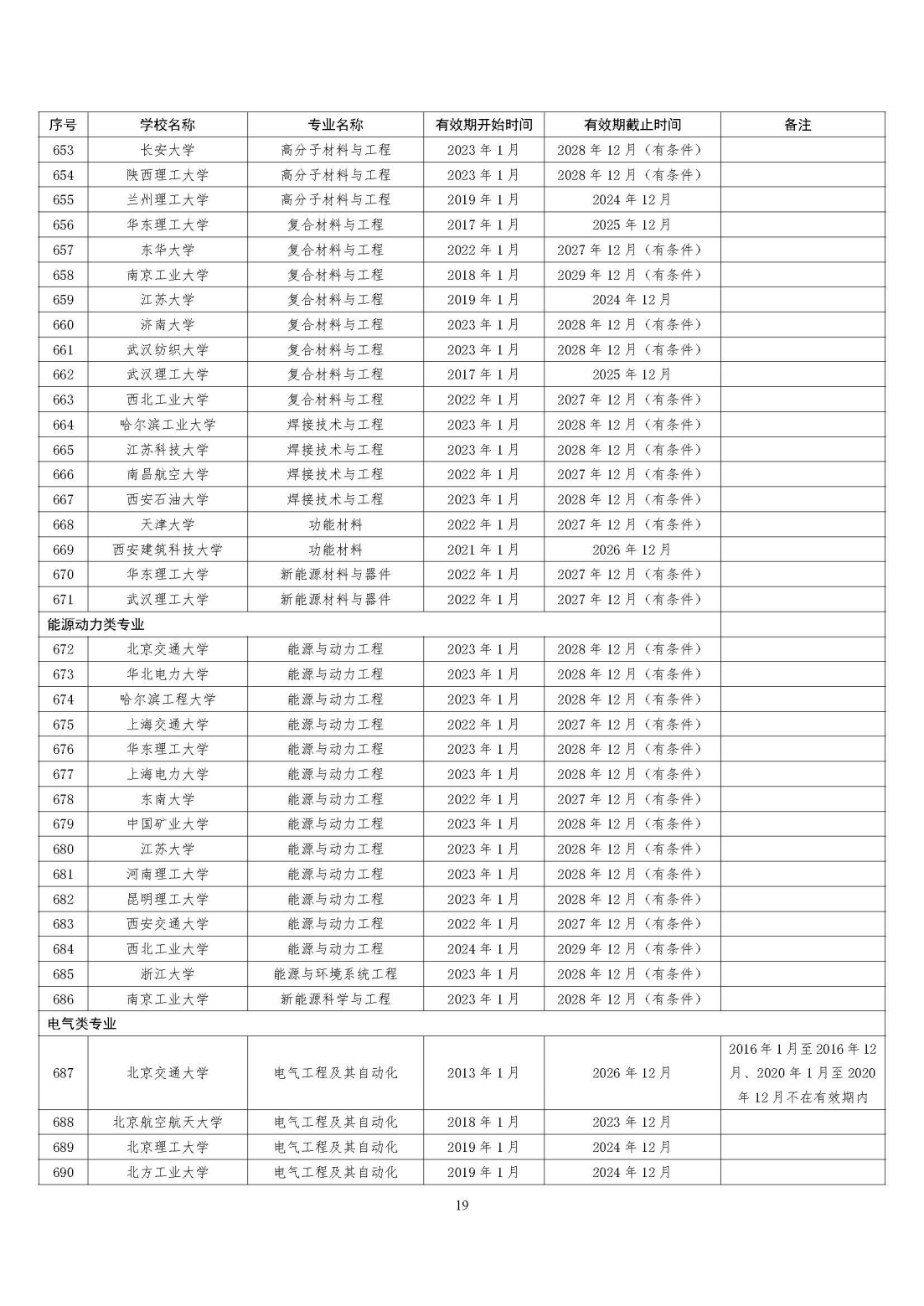 工程教育專業認證