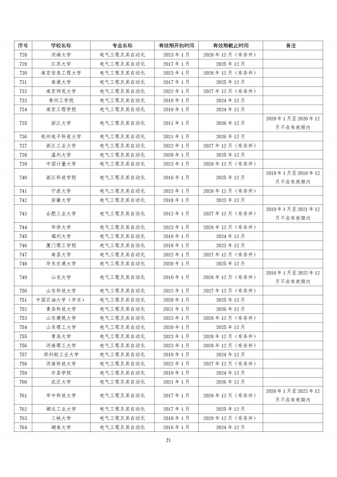 工程教育專業認證