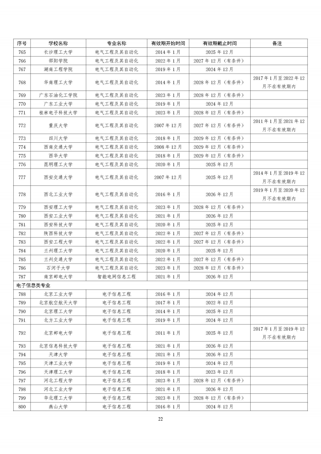 工程教育專業認證