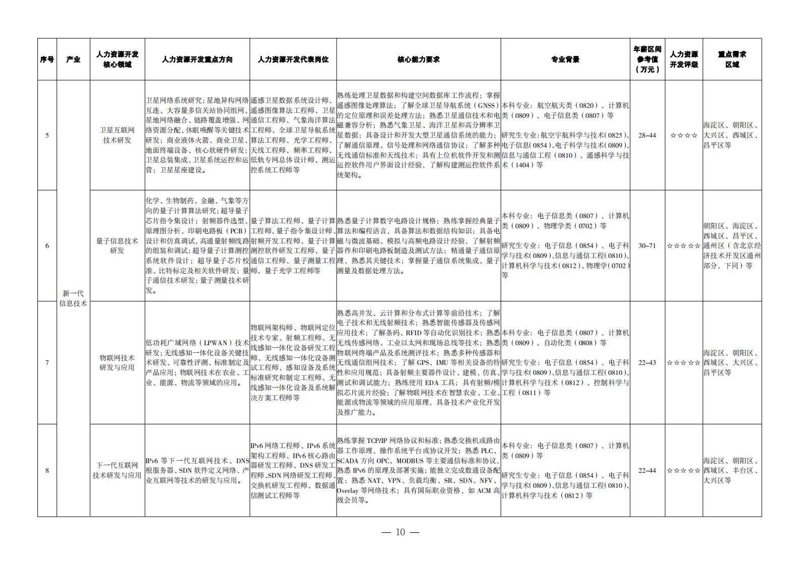 1. 重點產業領域人力資源開發目錄_01