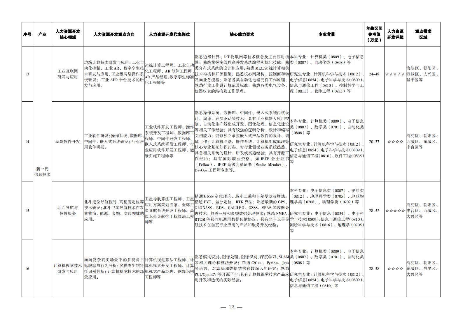 1. 重點產業領域人力資源開發目錄_03