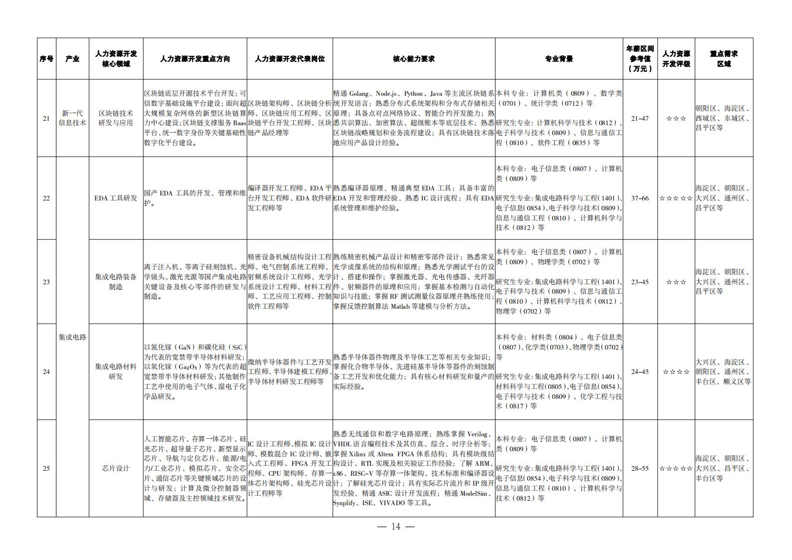 1. 重點產業領域人力資源開發目錄_05