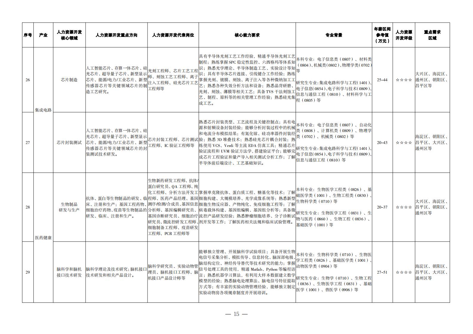 1. 重點產業領域人力資源開發目錄_06