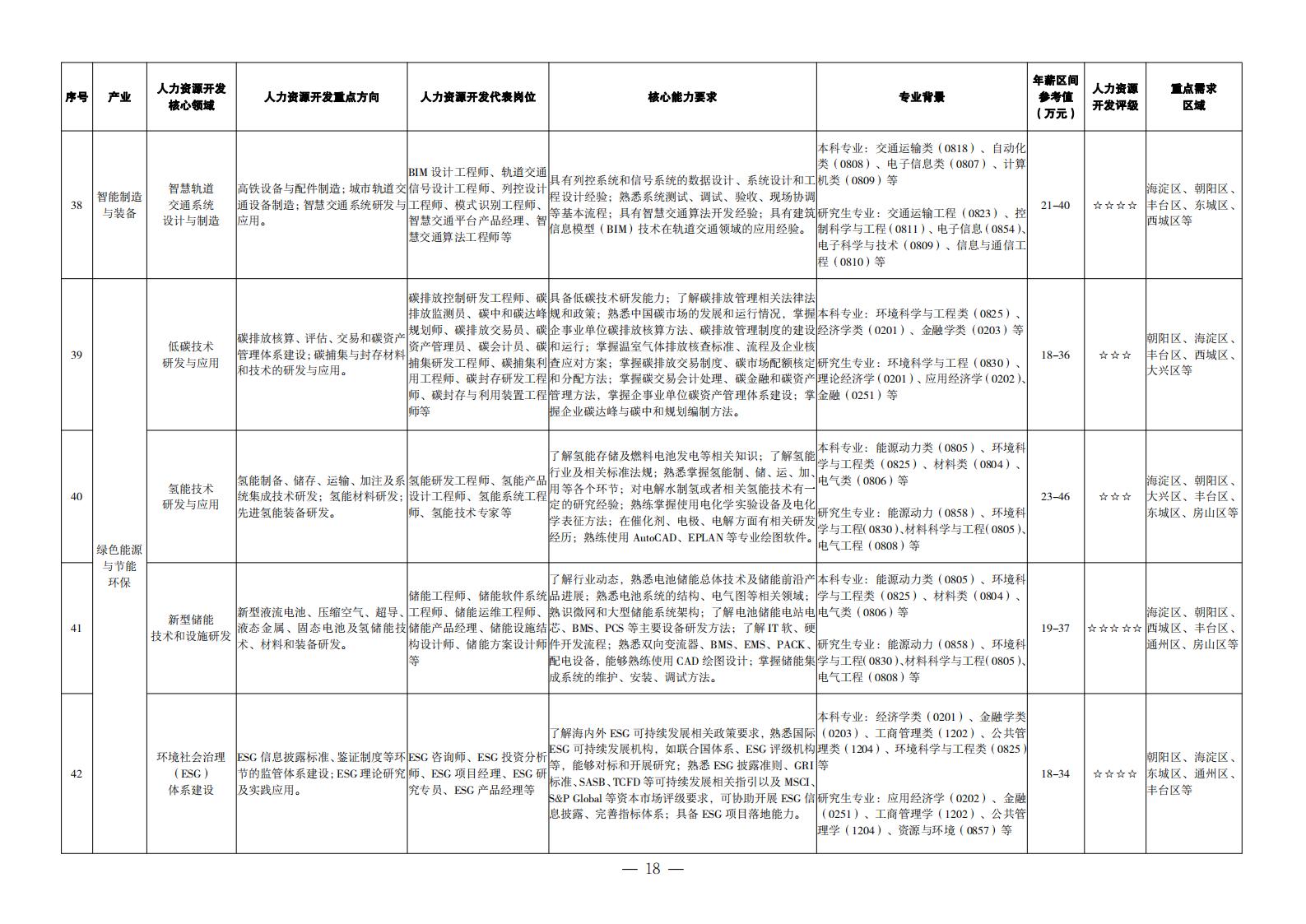 1. 重點產業領域人力資源開發目錄_09