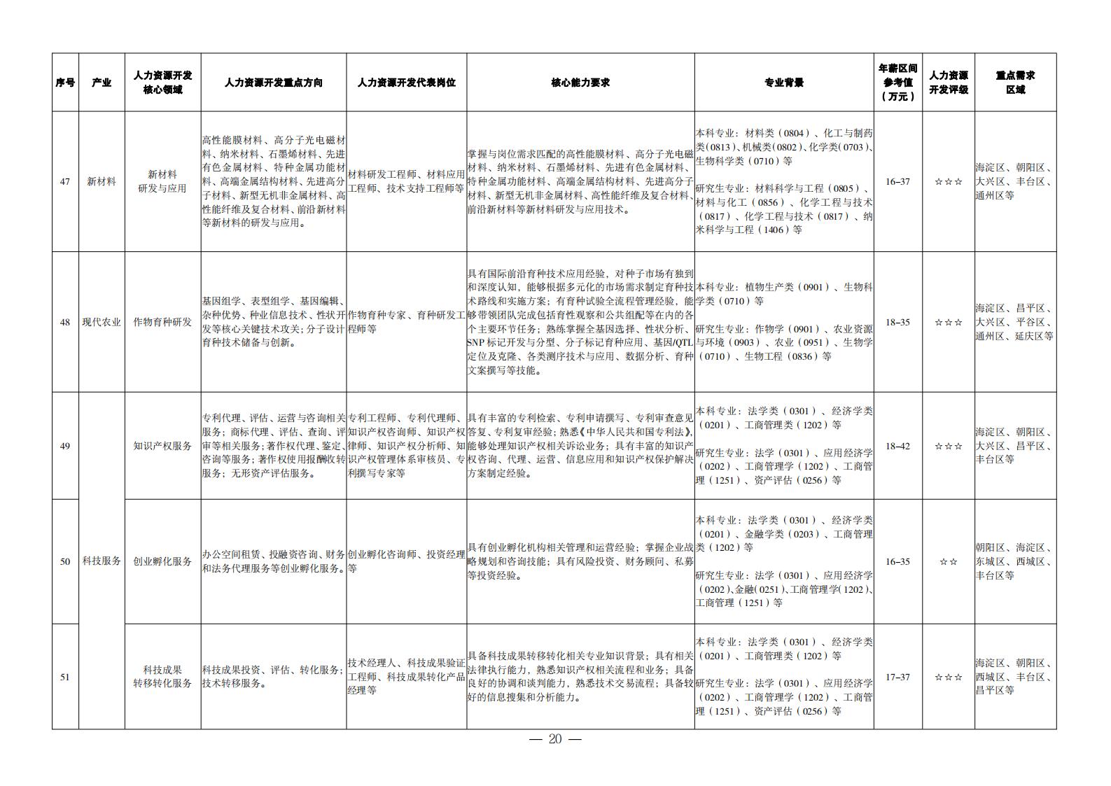 1. 重點產業領域人力資源開發目錄_11