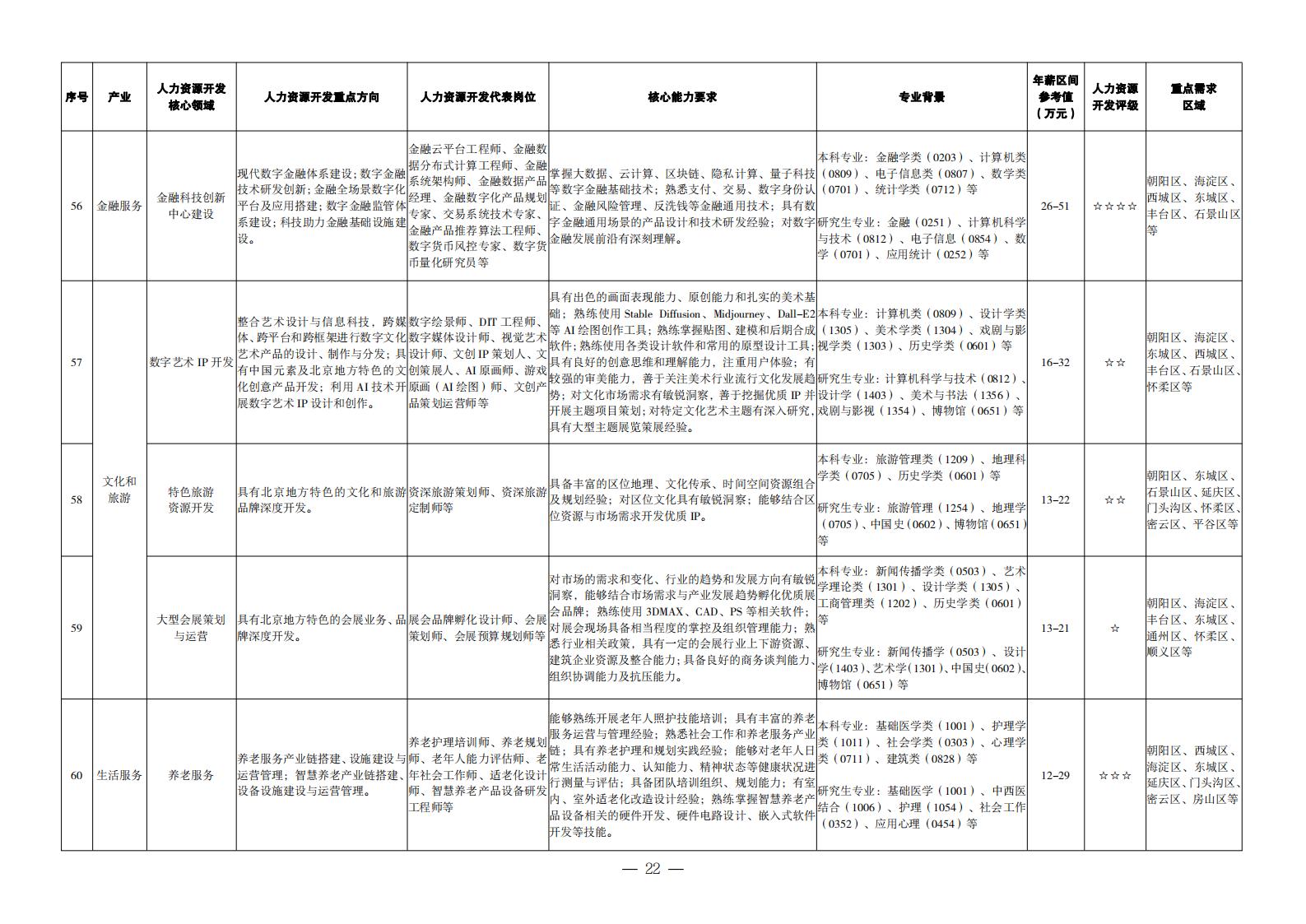 1. 重點產業領域人力資源開發目錄_13