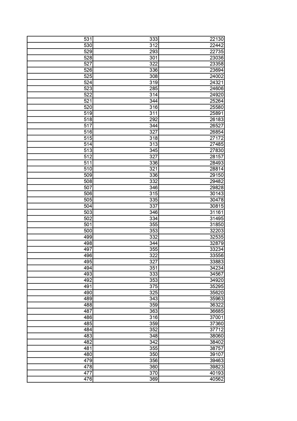 2.黑龍江省2025年普通高考物理類文化課一分段統計表_page-0004