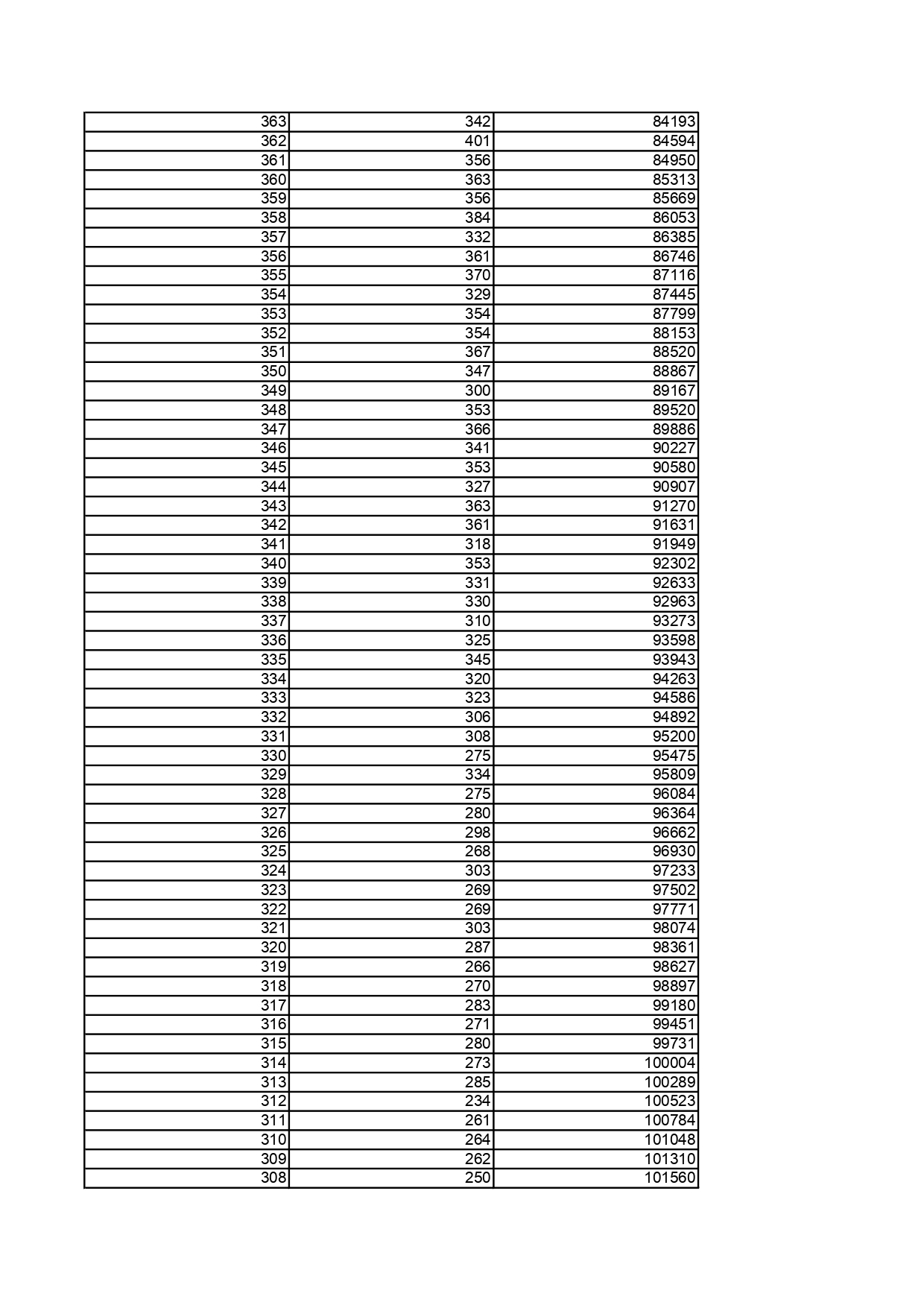 2.黑龍江省2025年普通高考物理類文化課一分段統計表_page-0007