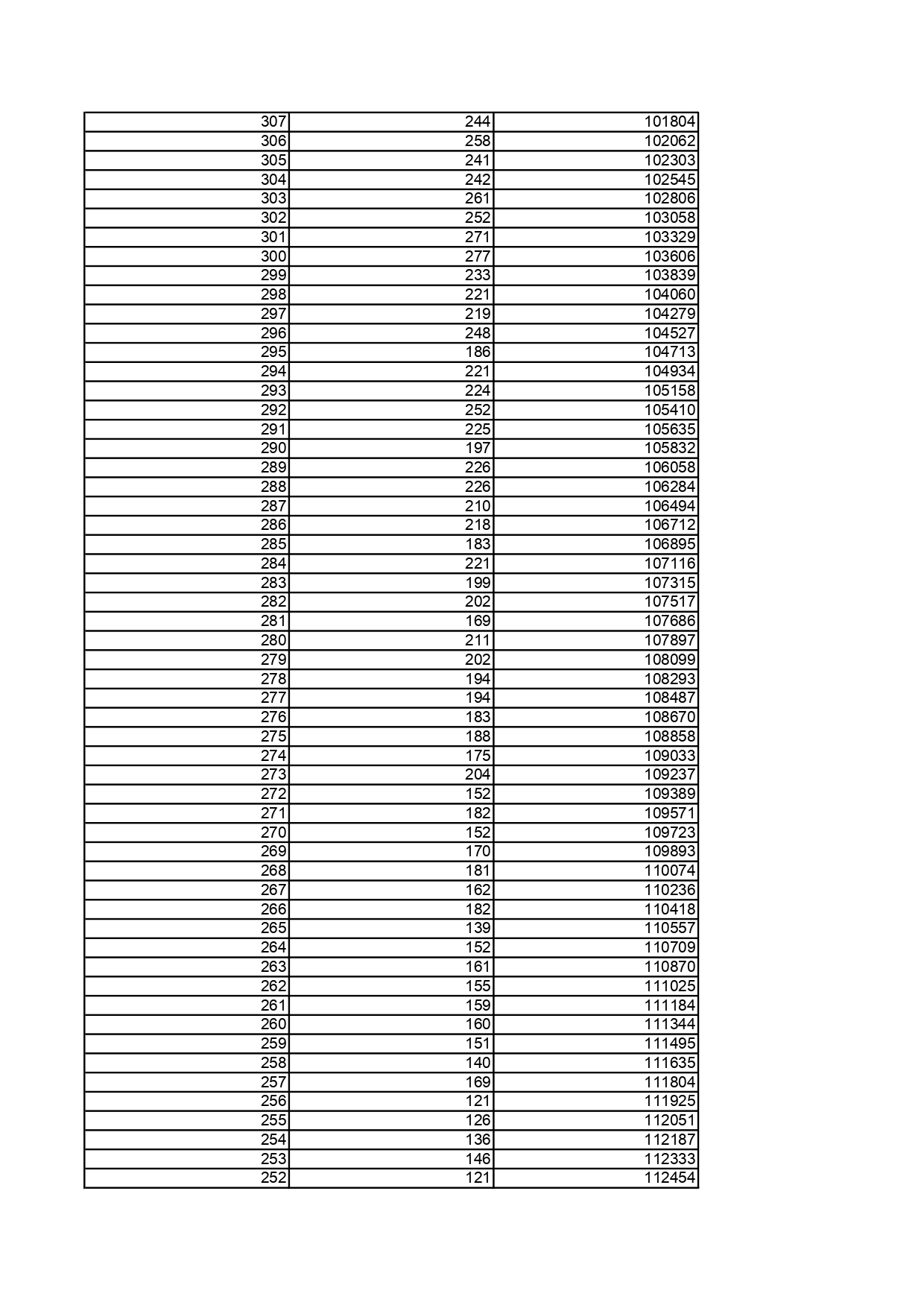 2.黑龍江省2025年普通高考物理類文化課一分段統計表_page-0008