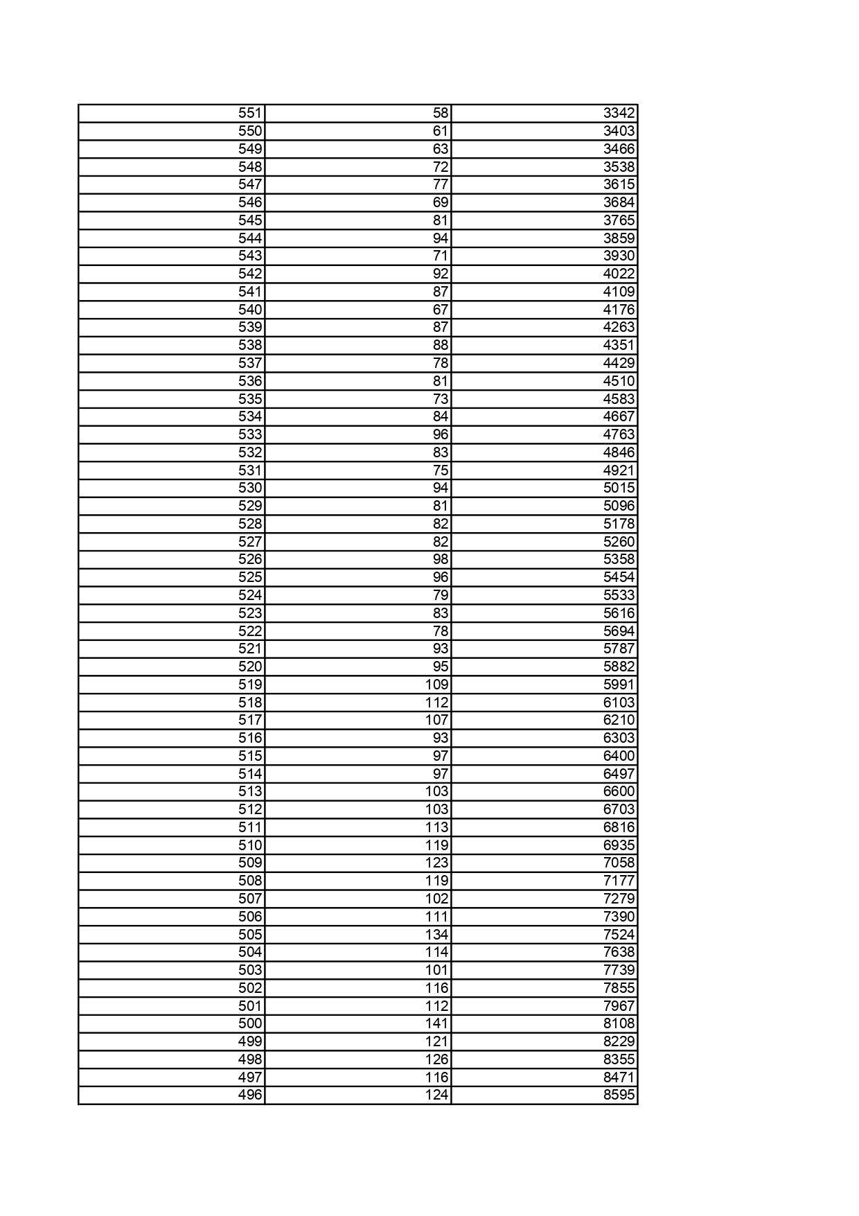 1.黑龍江省2025年普通高考歷史類文化課一分段統計表_page-0003