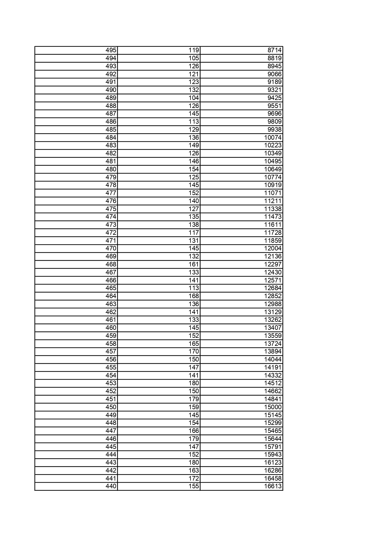 1.黑龍江省2025年普通高考歷史類文化課一分段統計表_page-0004